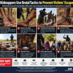 Kidnappers Use Brutal Tactics to Prevent Victims’ Escape — Report